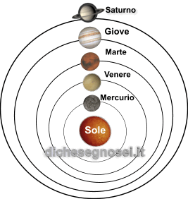 ordine-pianeti