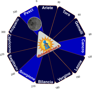 Luna in Pesci nell'oroscopo: congiunzione e trigono