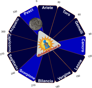 Mercurio in Pesci nell'oroscopo: congiunzione e trigono
