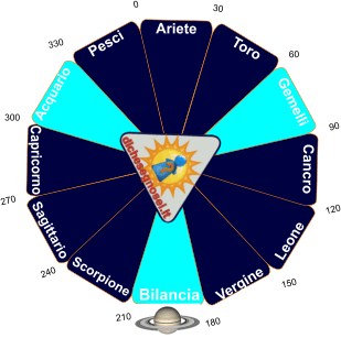 Saturno in Bilancia: congiunzione e trigono